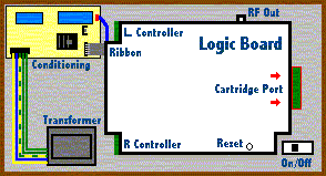 Intellivision Internals (cartridge port highlighted)