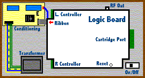 Intellivision Internals (ribbon cable highlighted)
